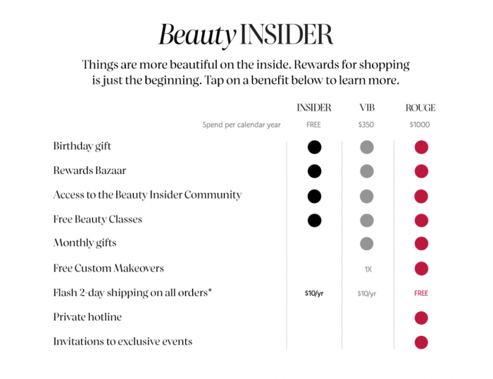 Sephora Vib Loyalty Program Example With Loyalty Tiers