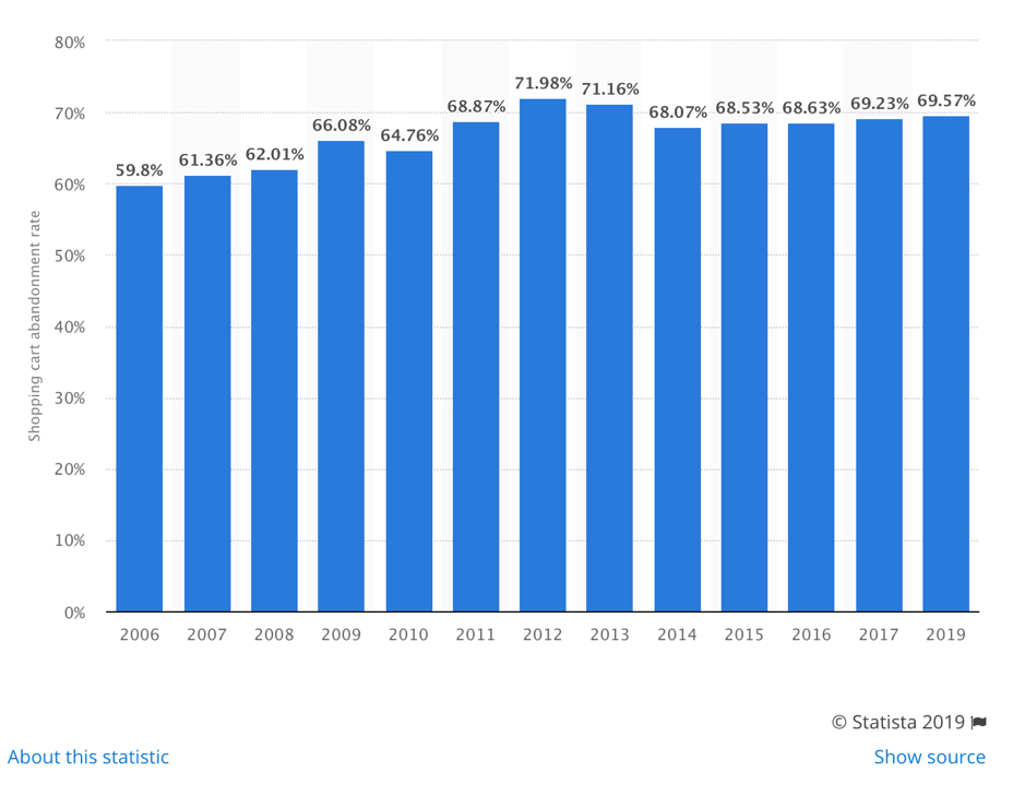 Statistica Graph 1