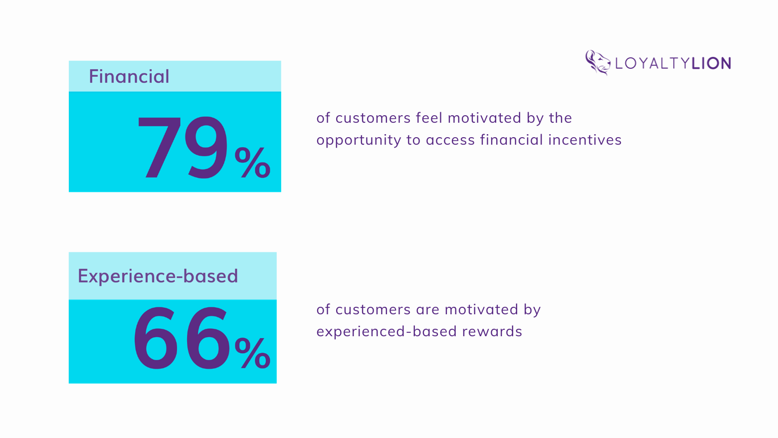 4 Customers Want Financial Incentives