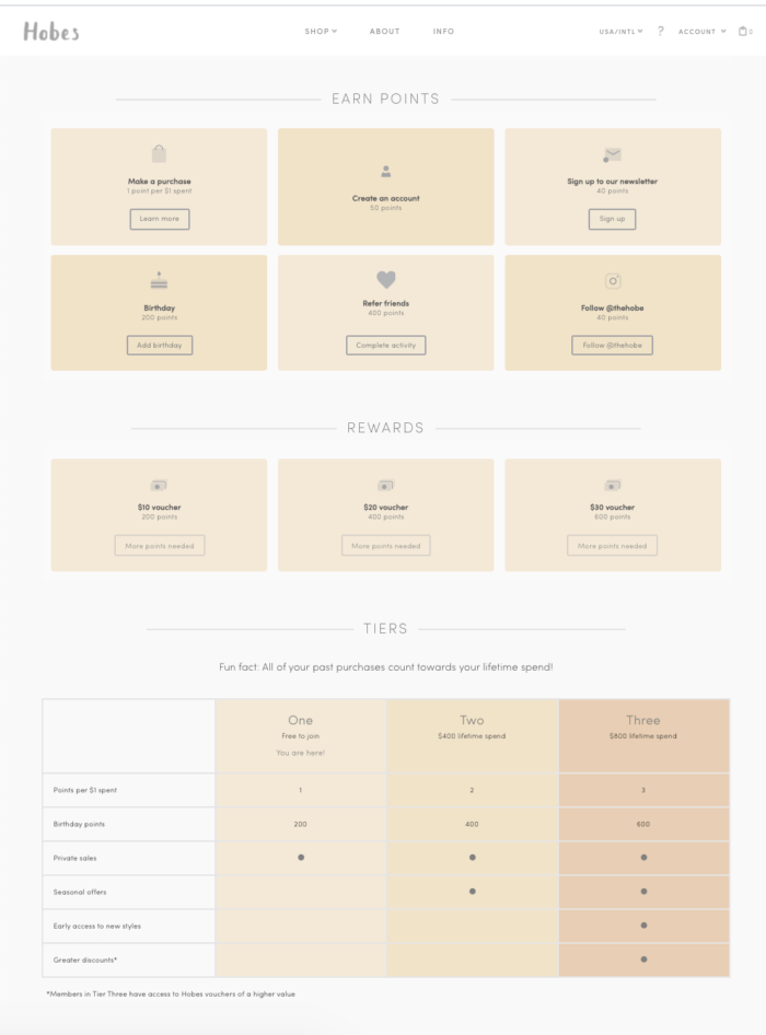 Hobes Integrated Loyalty Page