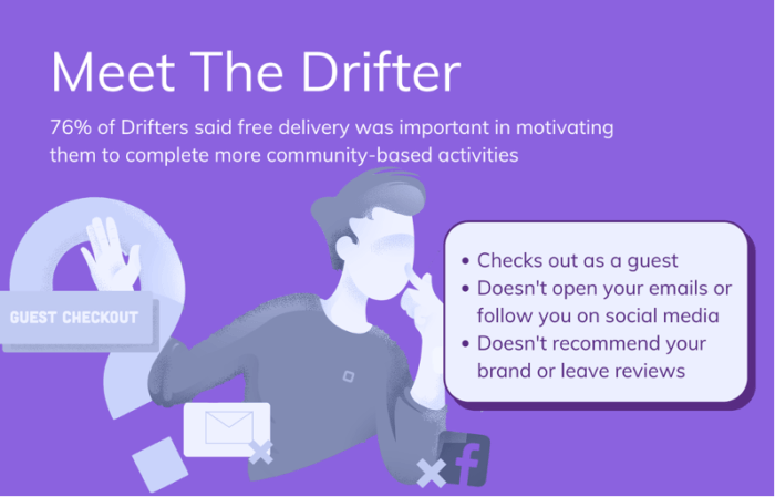 Community Persona Drifter