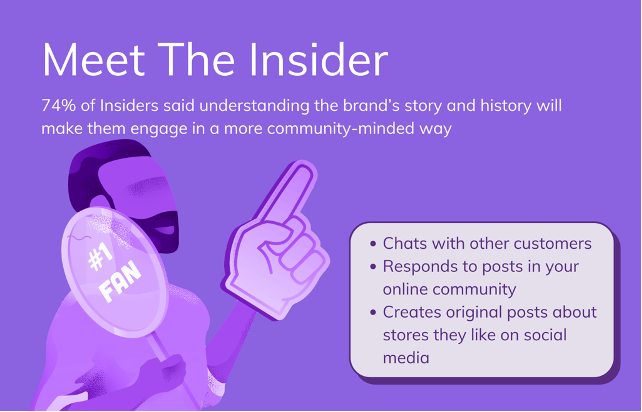 Community Persona Insider