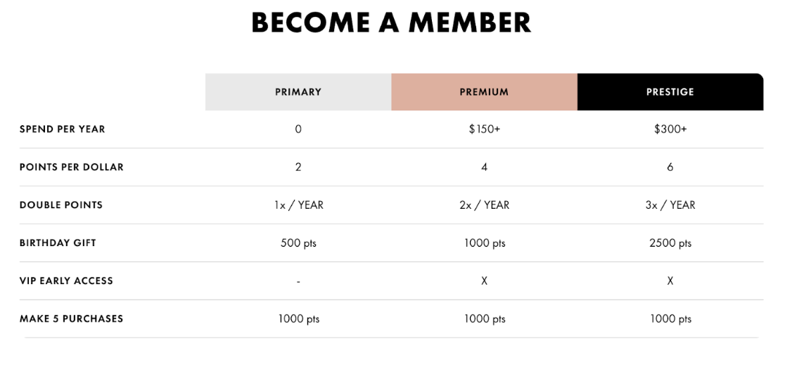 Moxielash loyalty program