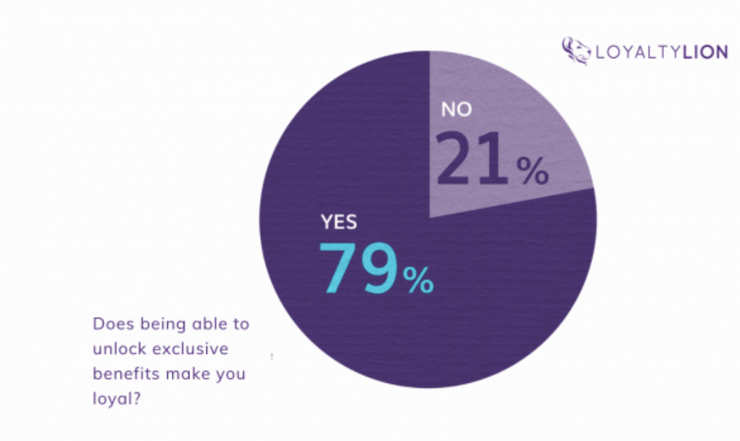 relationship marketing graph 